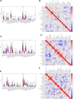 A novel diagnostic model for predicting immune microenvironment subclass based on costimulatory molecules in lung squamous carcinoma